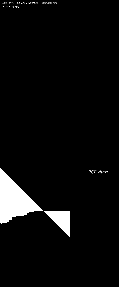  option chart ONGC CE 259 2026-03-30 