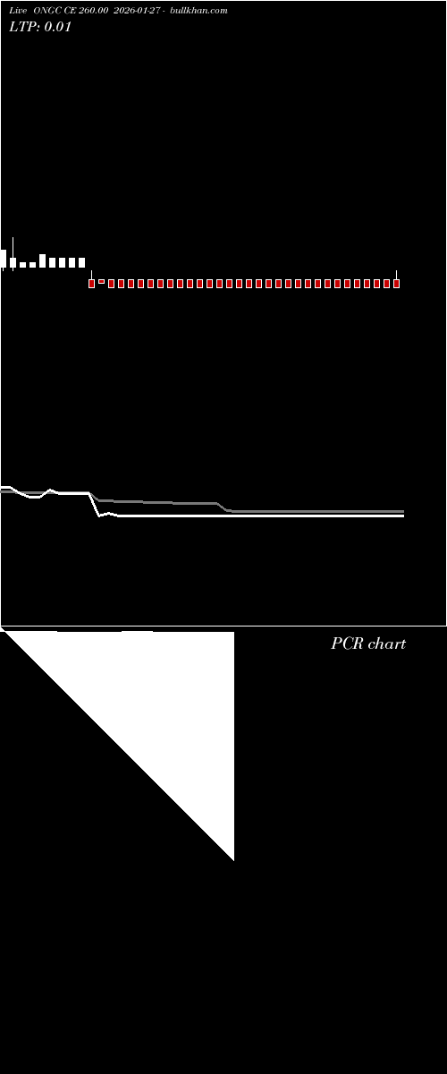  option chart ONGC CE 260.00 2026-01-27 