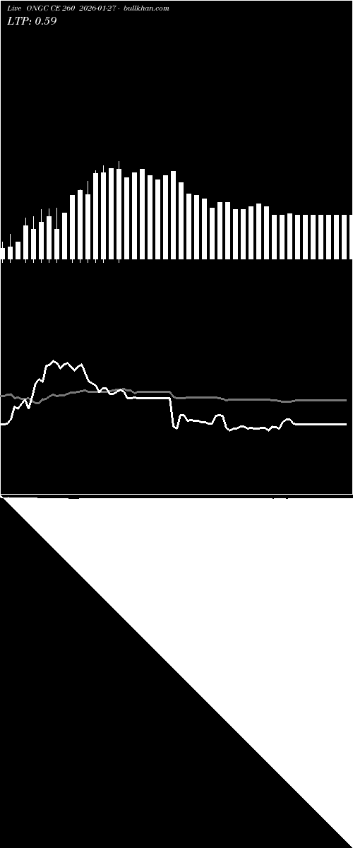  option chart ONGC CE 260 2026-01-27 