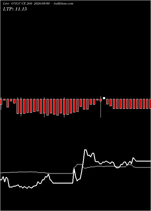  option chart ONGC CE 260 2026-03-30 