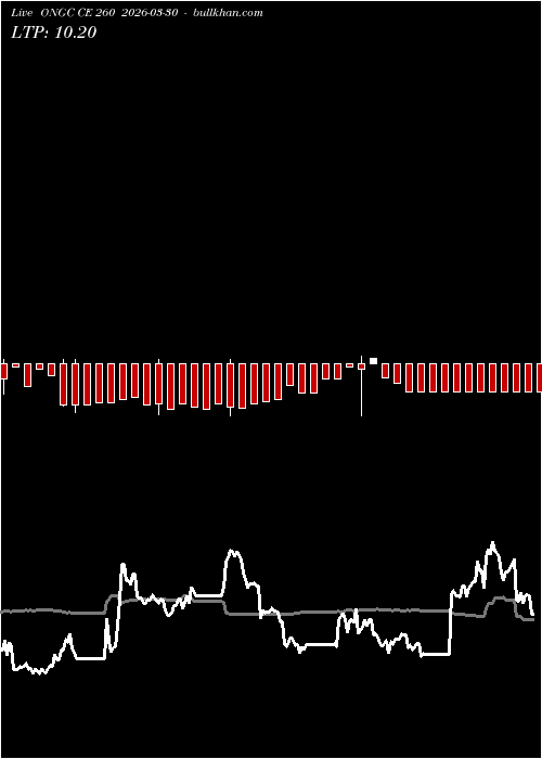  option chart ONGC CE 260 2026-03-30 
