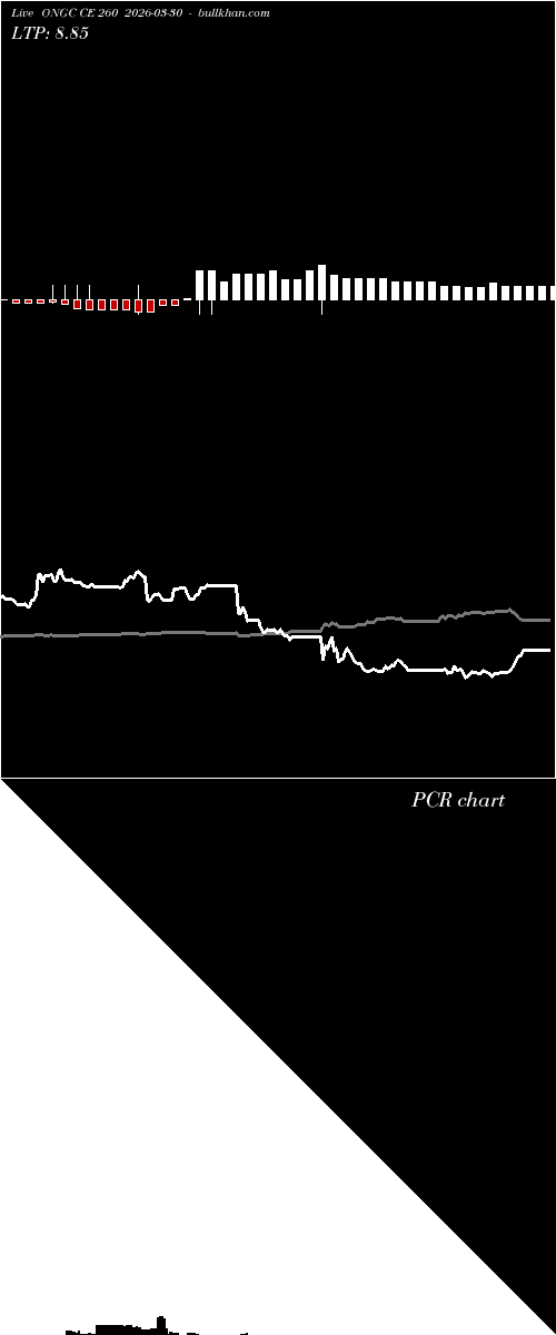  option chart ONGC CE 260 2026-03-30 