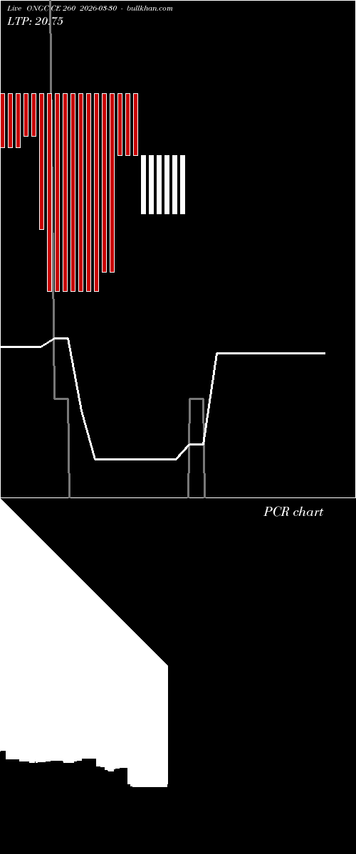  option chart ONGC CE 260 2026-03-30 