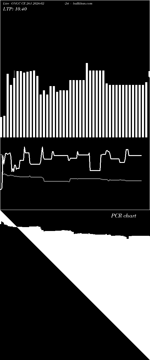  option chart ONGC CE 261 2026-02-24 