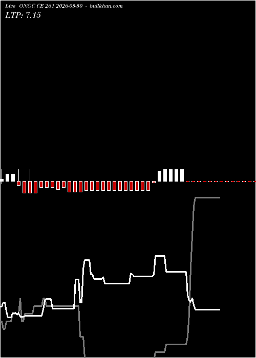  option chart ONGC CE 261 2026-03-30 