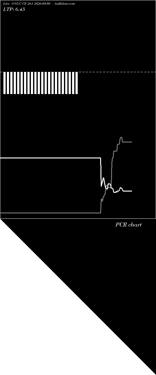  option chart ONGC CE 261 2026-03-30 