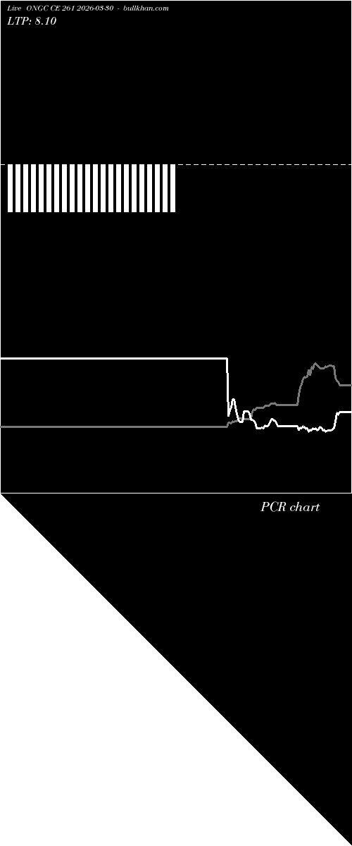  option chart ONGC CE 261 2026-03-30 
