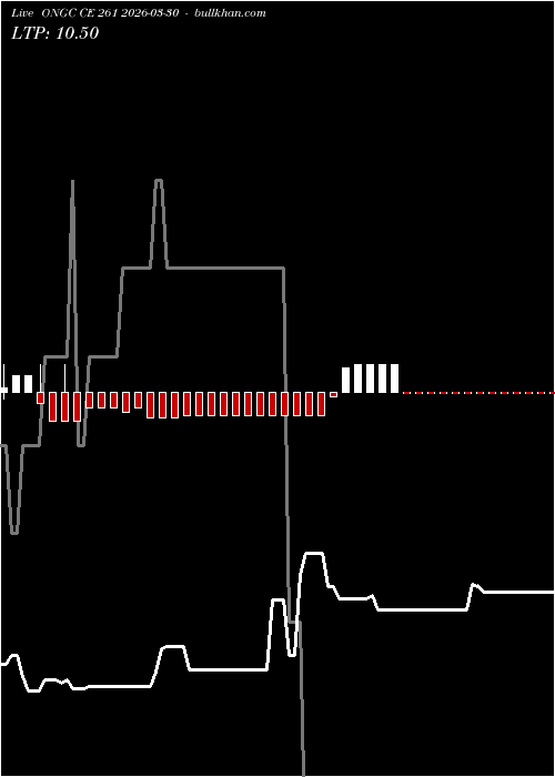  option chart ONGC CE 261 2026-03-30 