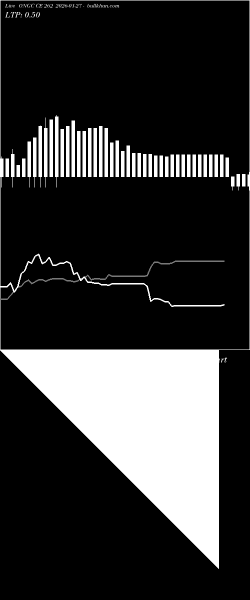  option chart ONGC CE 262 2026-01-27 