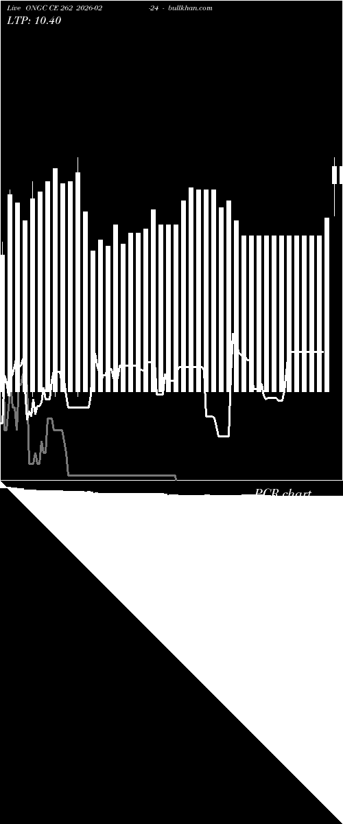  option chart ONGC CE 262 2026-02-24 