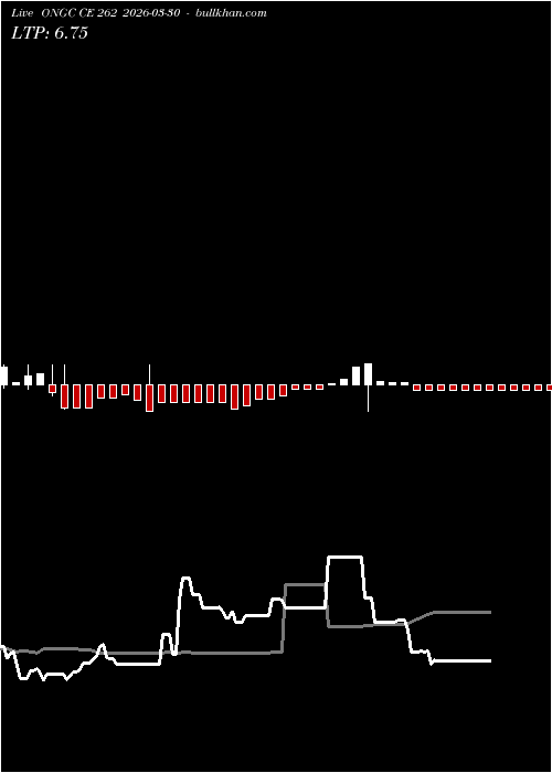  option chart ONGC CE 262 2026-03-30 