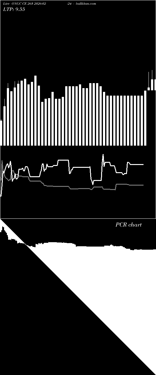  option chart ONGC CE 263 2026-02-24 