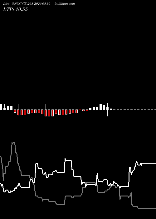  option chart ONGC CE 263 2026-03-30 