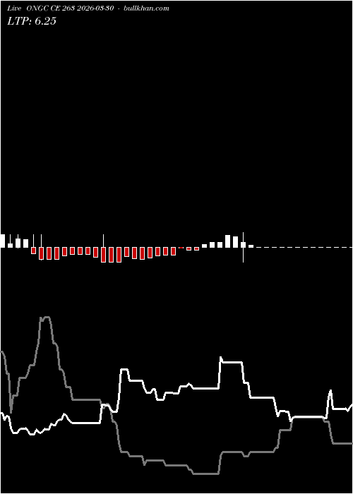  option chart ONGC CE 263 2026-03-30 