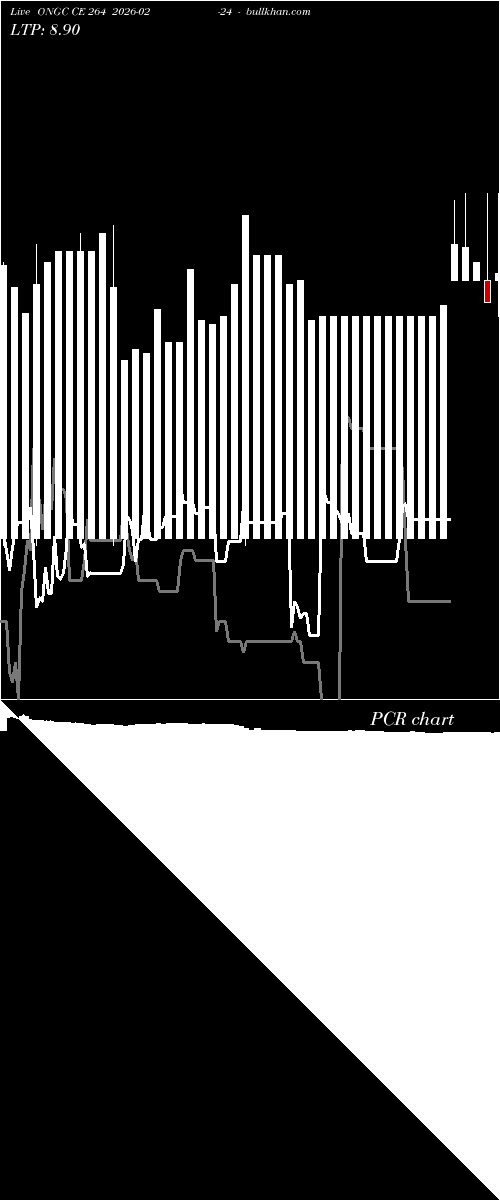  option chart ONGC CE 264 2026-02-24 