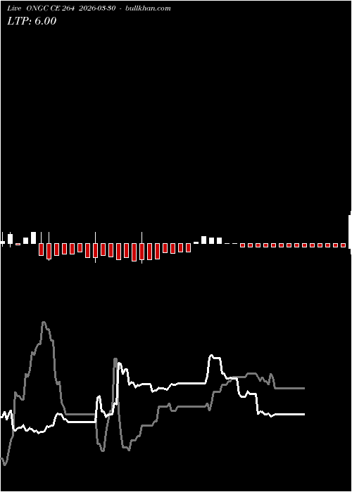  option chart ONGC CE 264 2026-03-30 