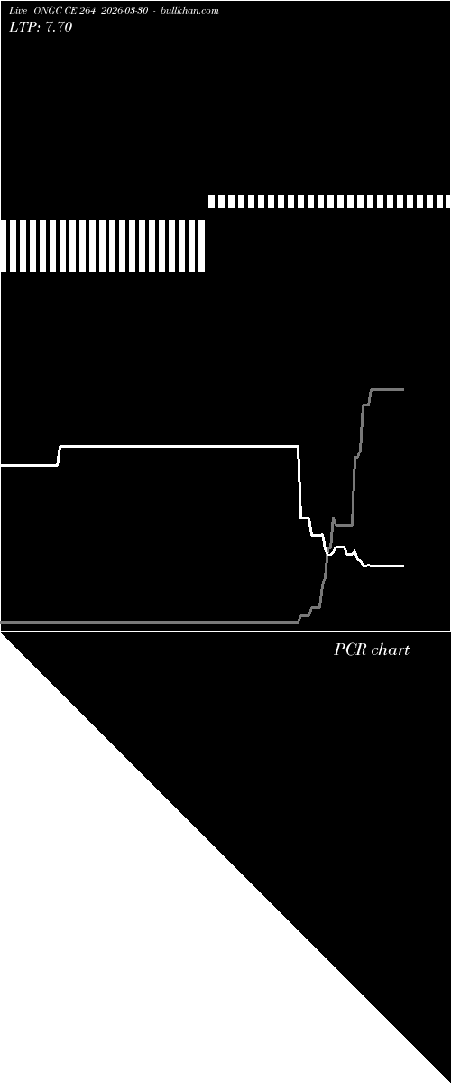  option chart ONGC CE 264 2026-03-30 