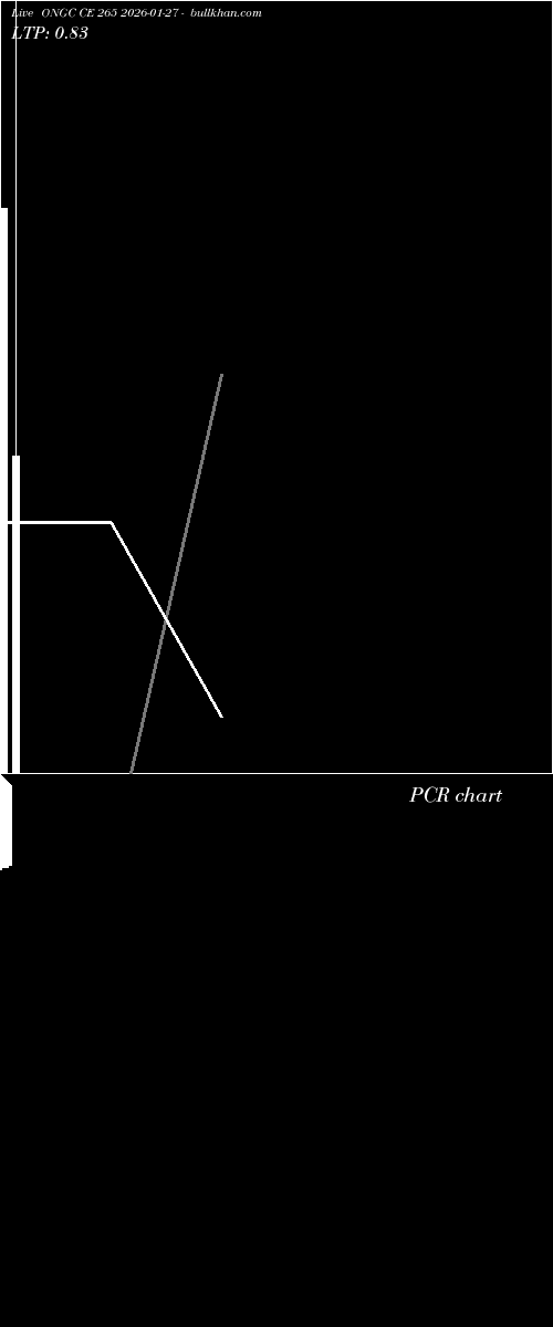  option chart ONGC CE 265 2026-01-27 