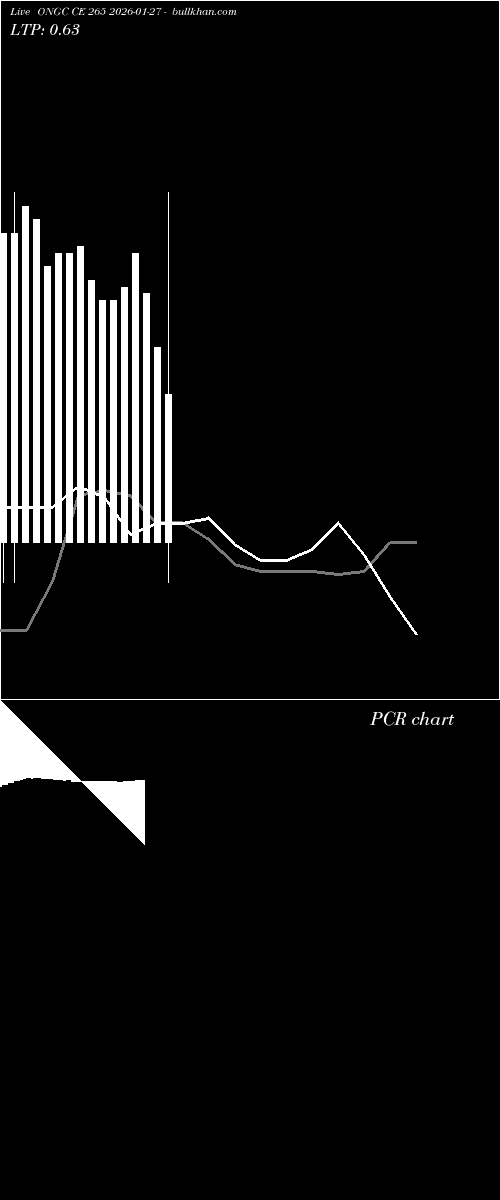  option chart ONGC CE 265 2026-01-27 