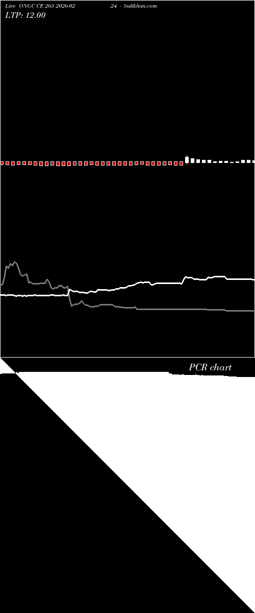  option chart ONGC CE 265 2026-02-24 