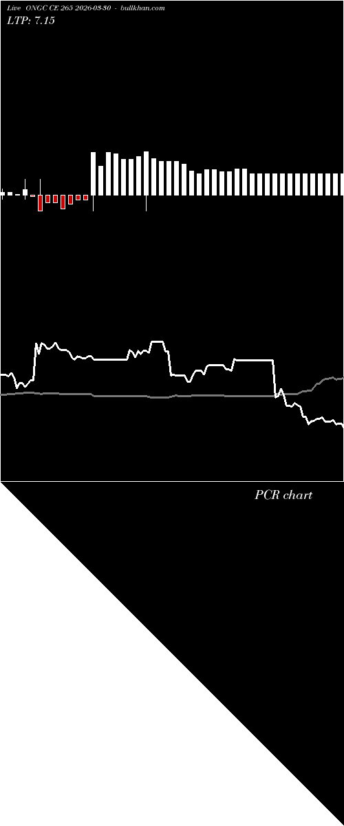  option chart ONGC CE 265 2026-03-30 
