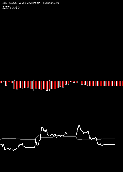  option chart ONGC CE 265 2026-03-30 