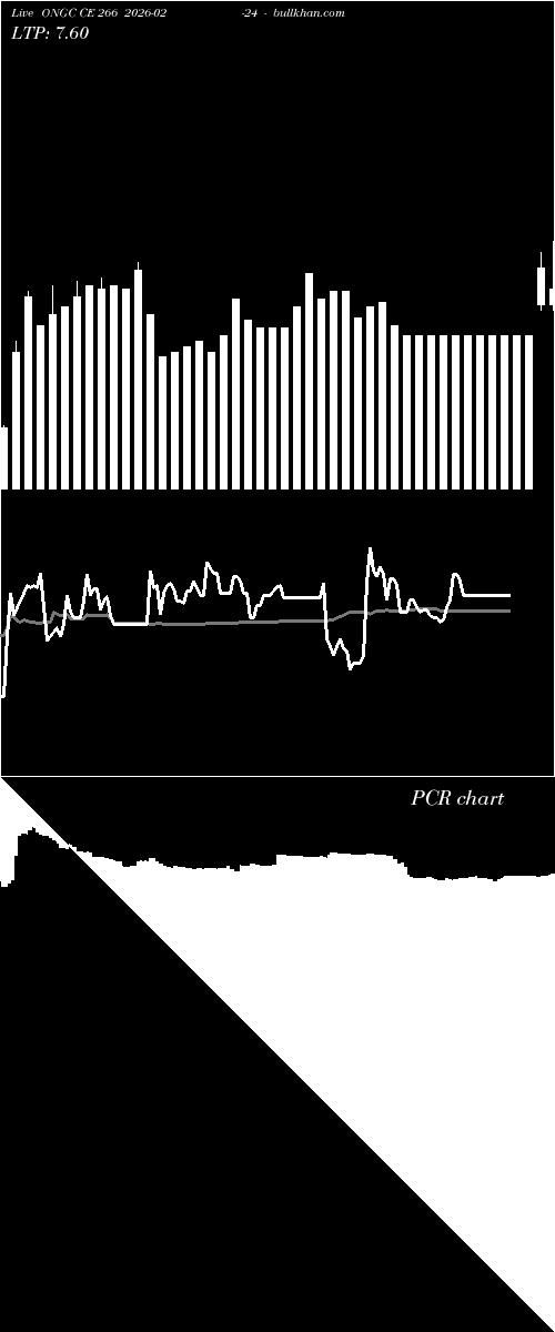  option chart ONGC CE 266 2026-02-24 