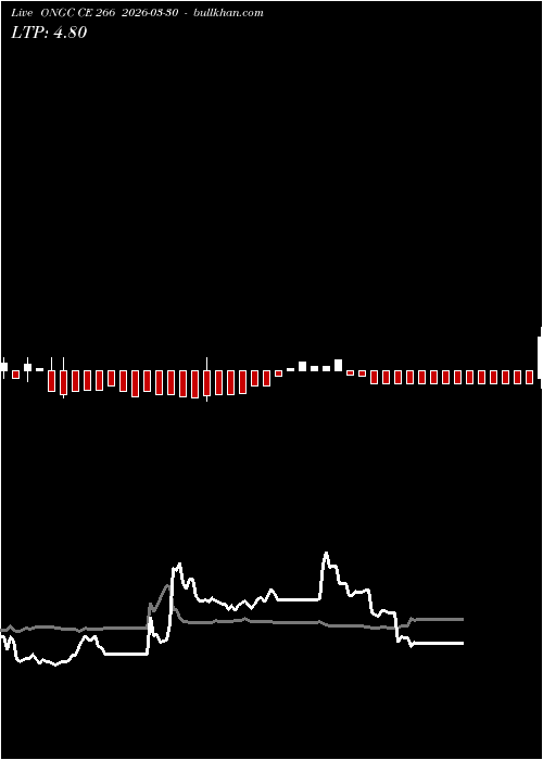  option chart ONGC CE 266 2026-03-30 