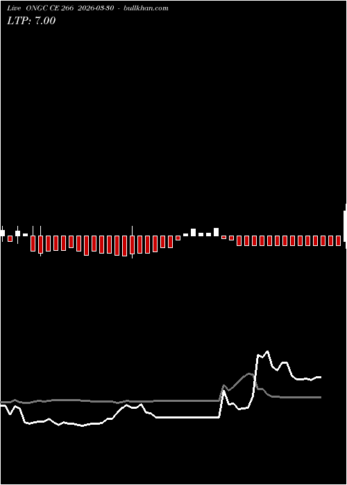 option chart ONGC CE 266 2026-03-30 