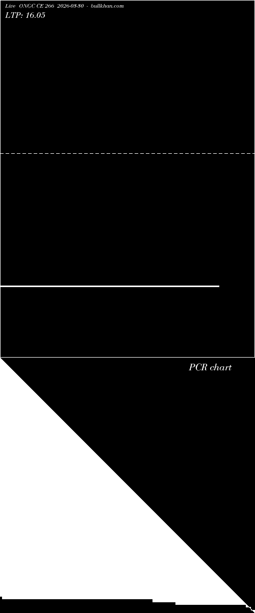  option chart ONGC CE 266 2026-03-30 