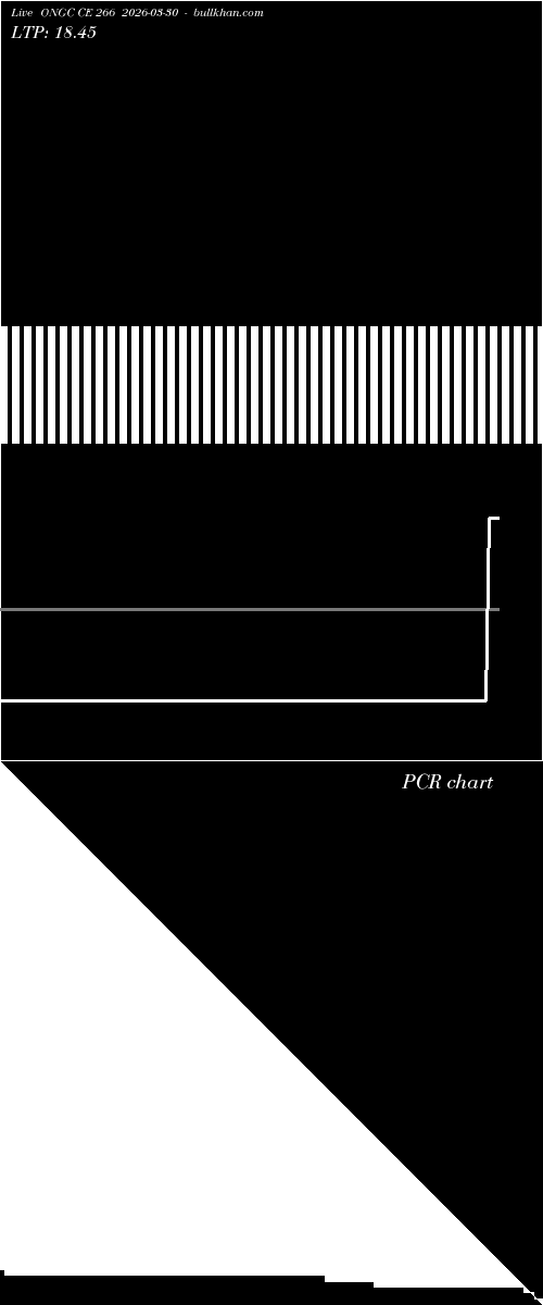  option chart ONGC CE 266 2026-03-30 