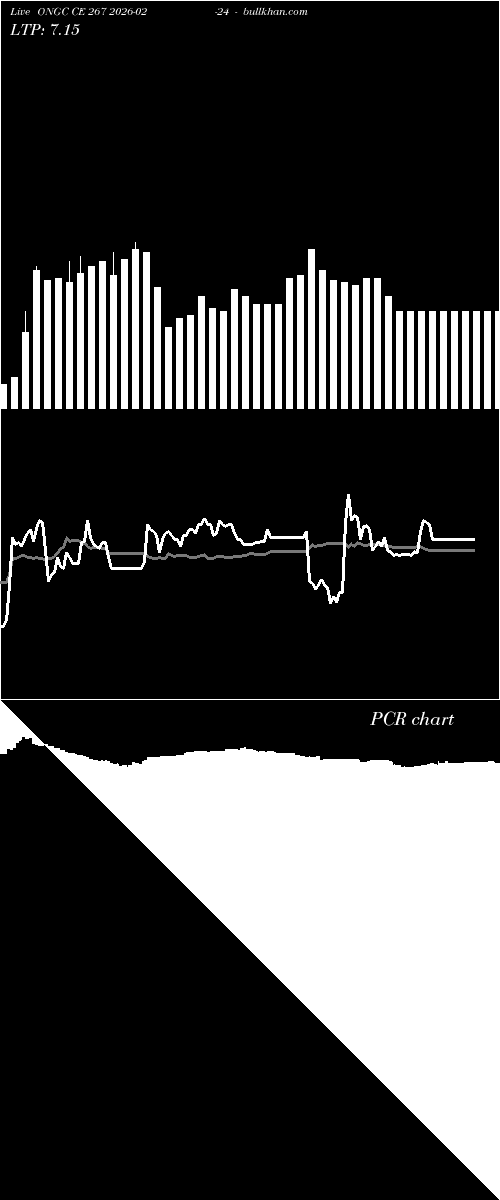  option chart ONGC CE 267 2026-02-24 
