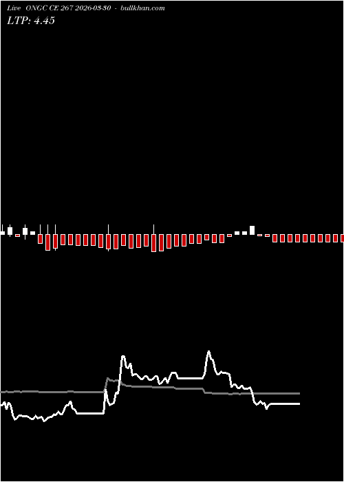  option chart ONGC CE 267 2026-03-30 