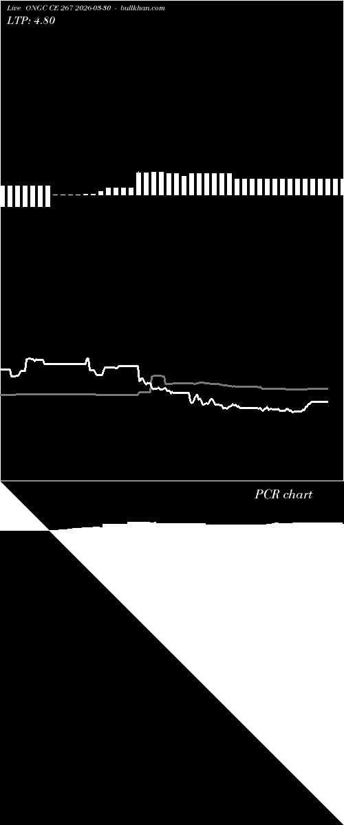  option chart ONGC CE 267 2026-03-30 