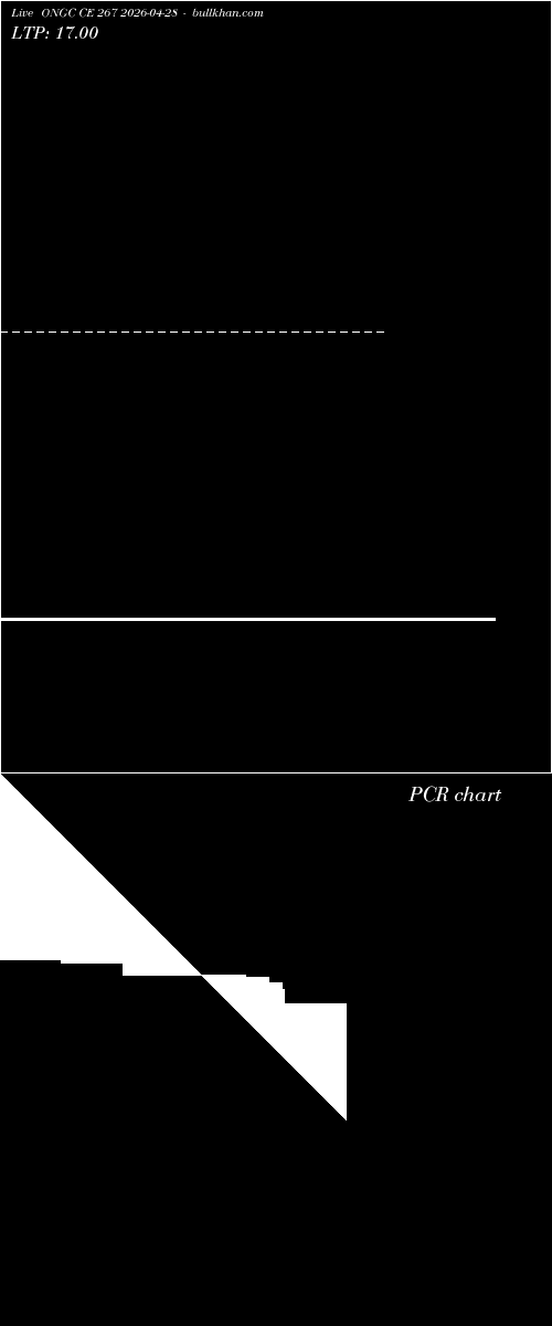  option chart ONGC CE 267 2026-04-28 