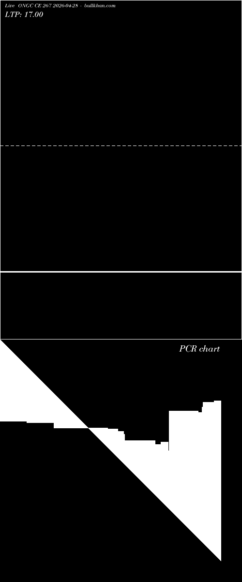  option chart ONGC CE 267 2026-04-28 