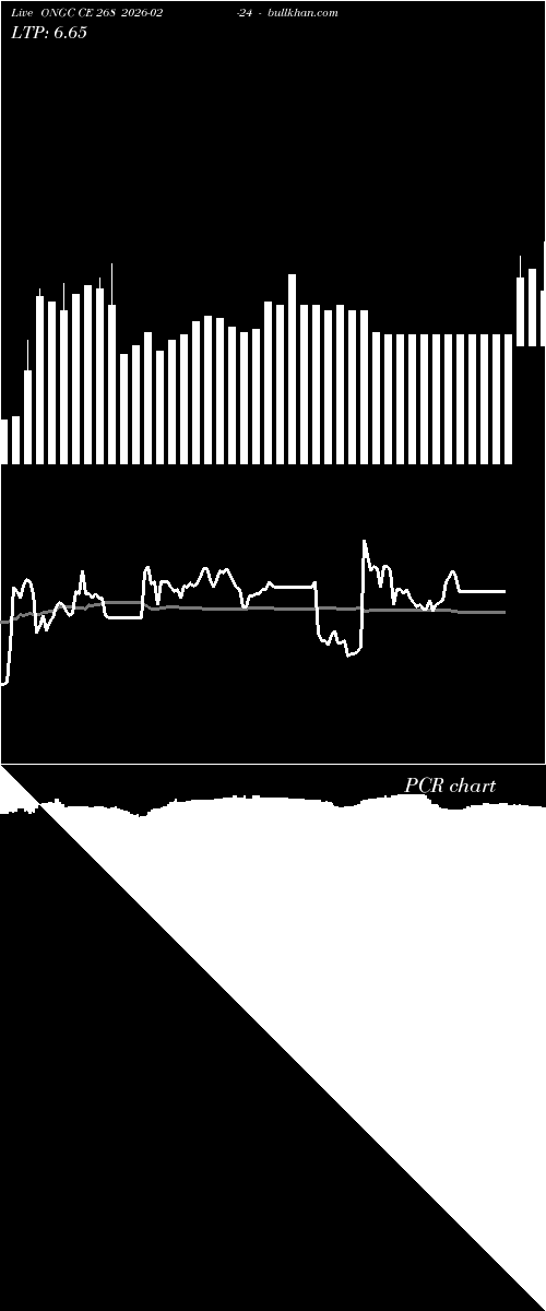  option chart ONGC CE 268 2026-02-24 