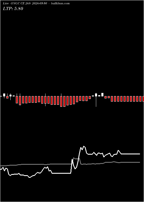  option chart ONGC CE 268 2026-03-30 