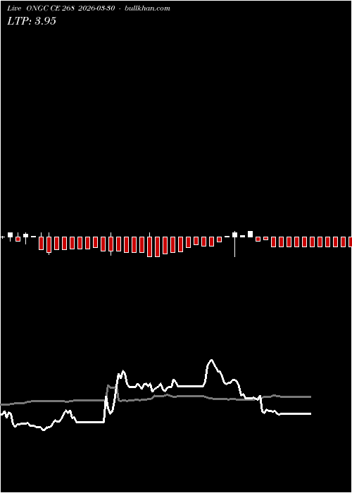  option chart ONGC CE 268 2026-03-30 