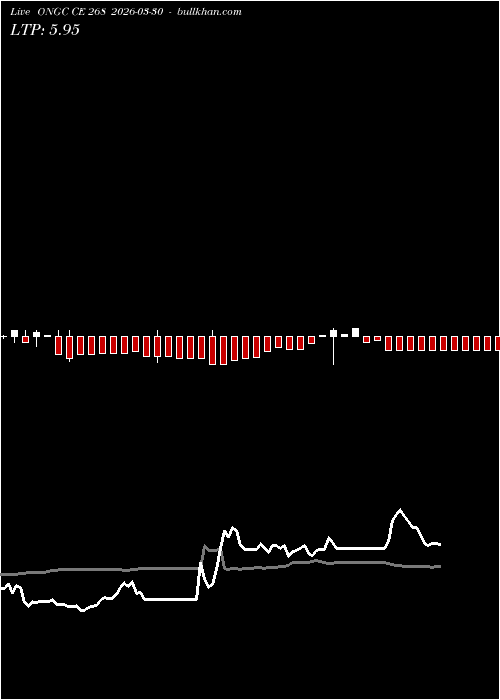 option chart ONGC CE 268 2026-03-30 