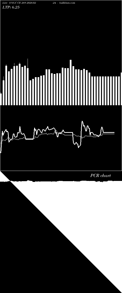  option chart ONGC CE 269 2026-02-24 