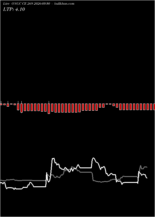  option chart ONGC CE 269 2026-03-30 