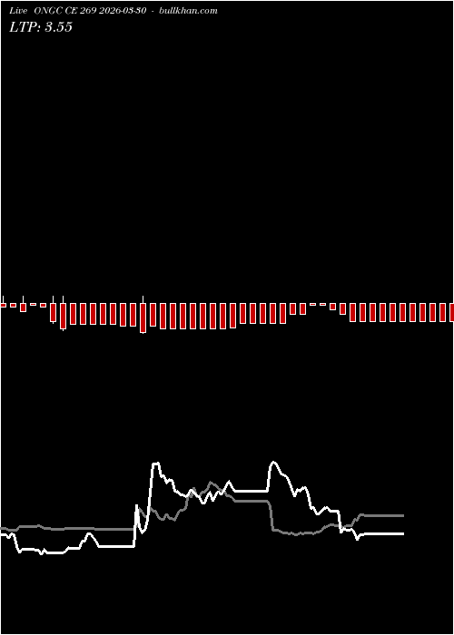  option chart ONGC CE 269 2026-03-30 
