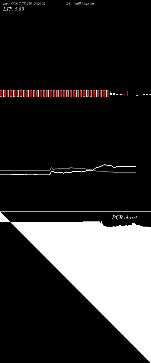  option chart ONGC CE 270 2026-02-24 
