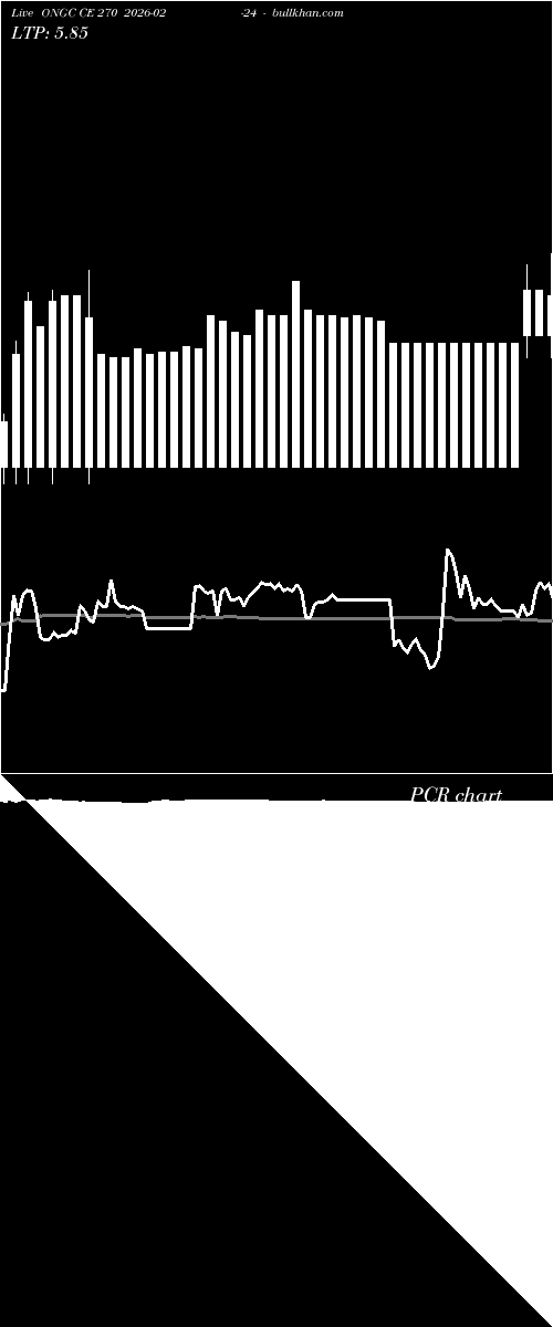  option chart ONGC CE 270 2026-02-24 
