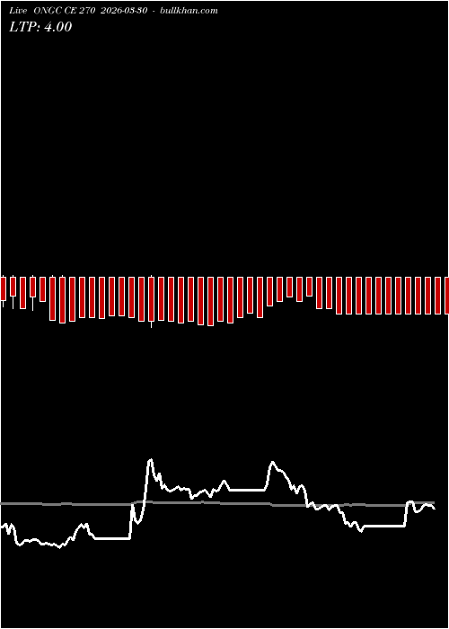  option chart ONGC CE 270 2026-03-30 