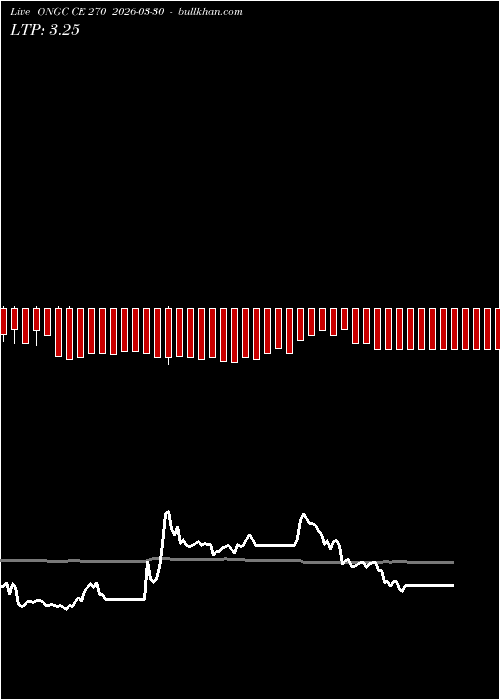  option chart ONGC CE 270 2026-03-30 