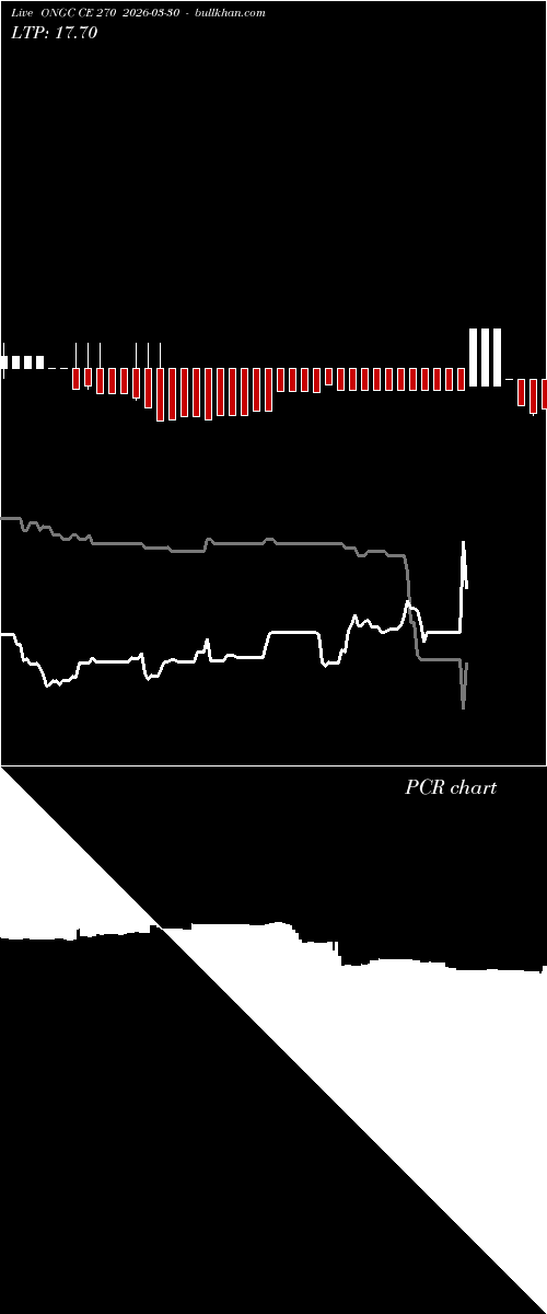  option chart ONGC CE 270 2026-03-30 