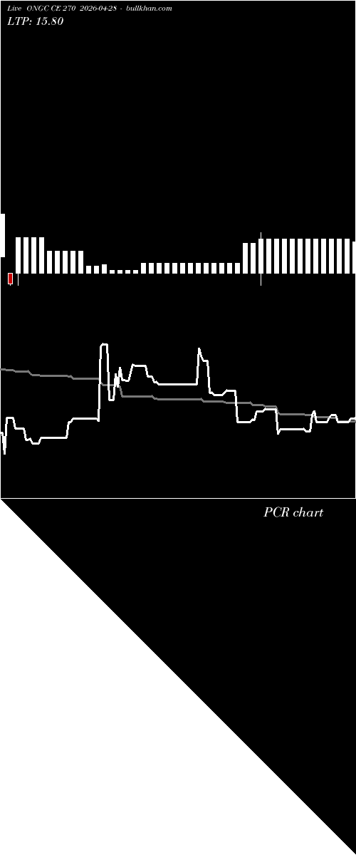  option chart ONGC CE 270 2026-04-28 