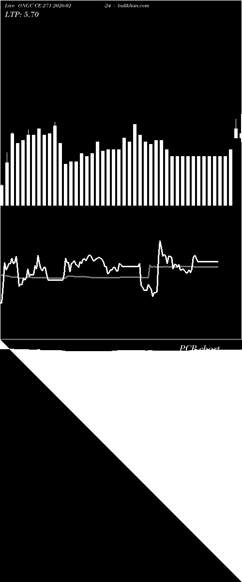  option chart ONGC CE 271 2026-02-24 